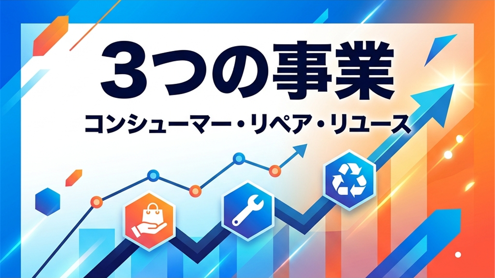 3つの事業 コンシューマー・リペア・リユース