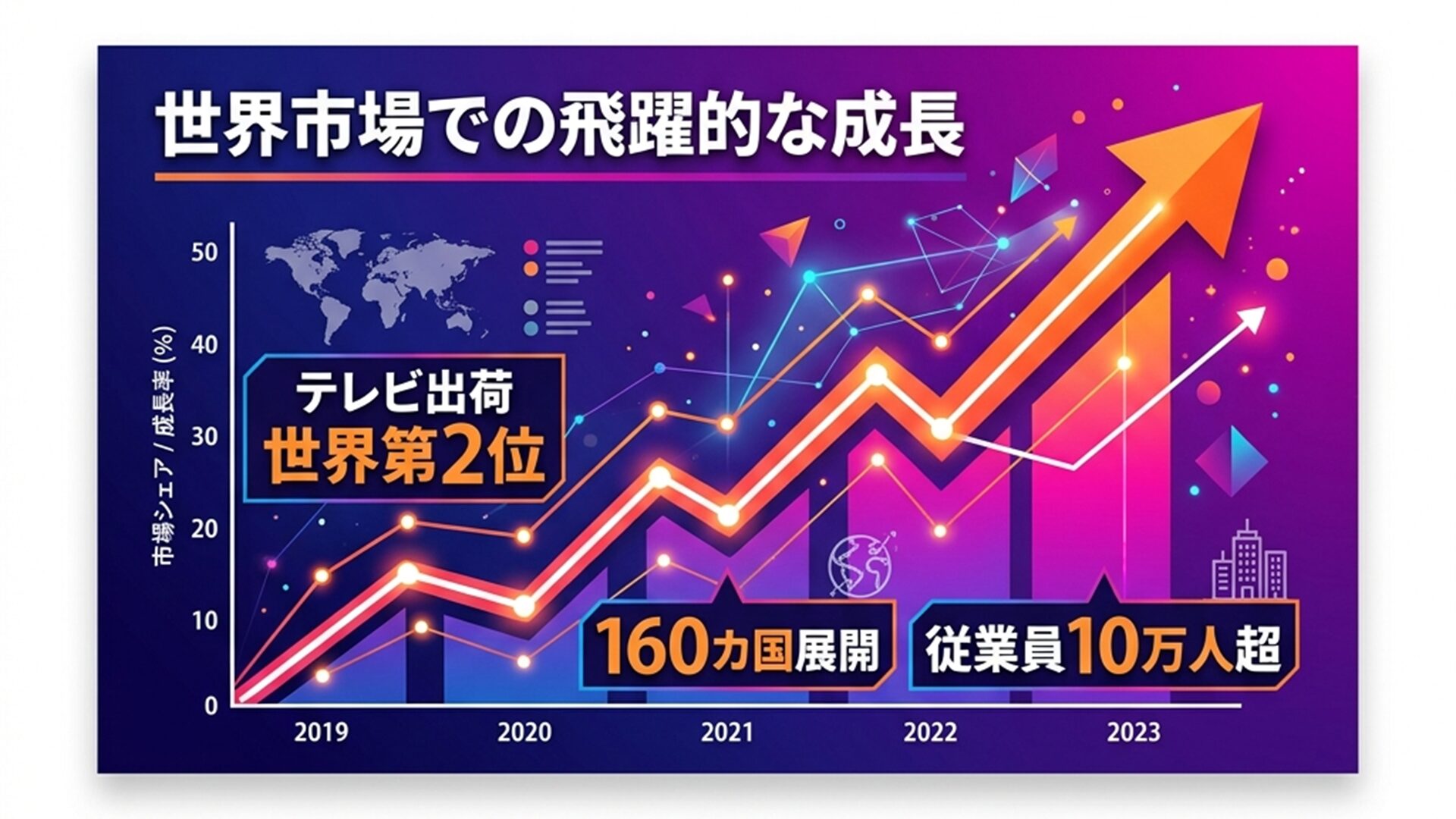 Hisense 会社概要スライド