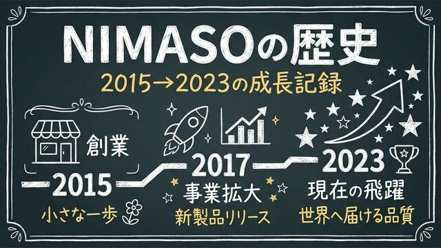 NIMASOの歴史 - スライド系B 黒板