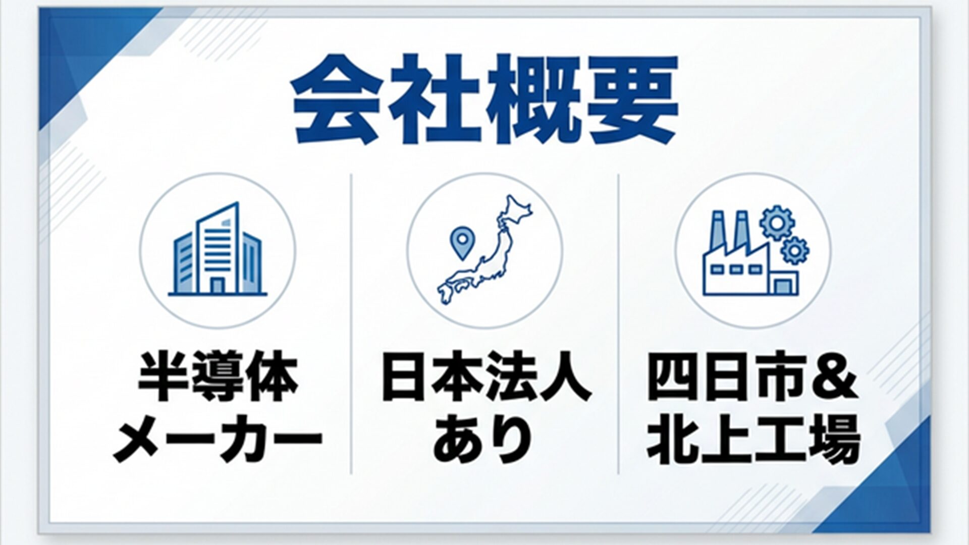 SanDisk会社概要スライド