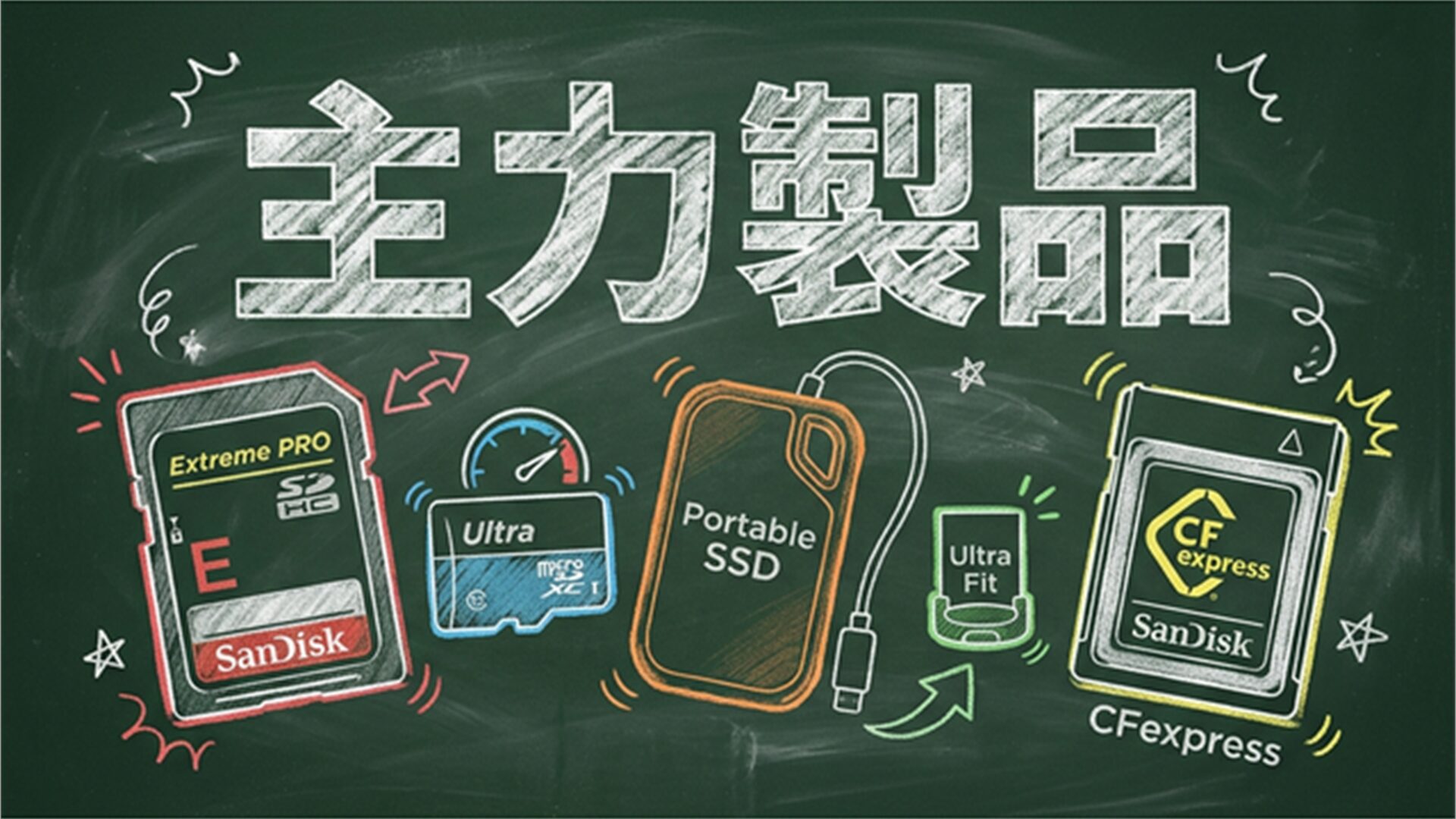 SanDisk主力製品 黒板風