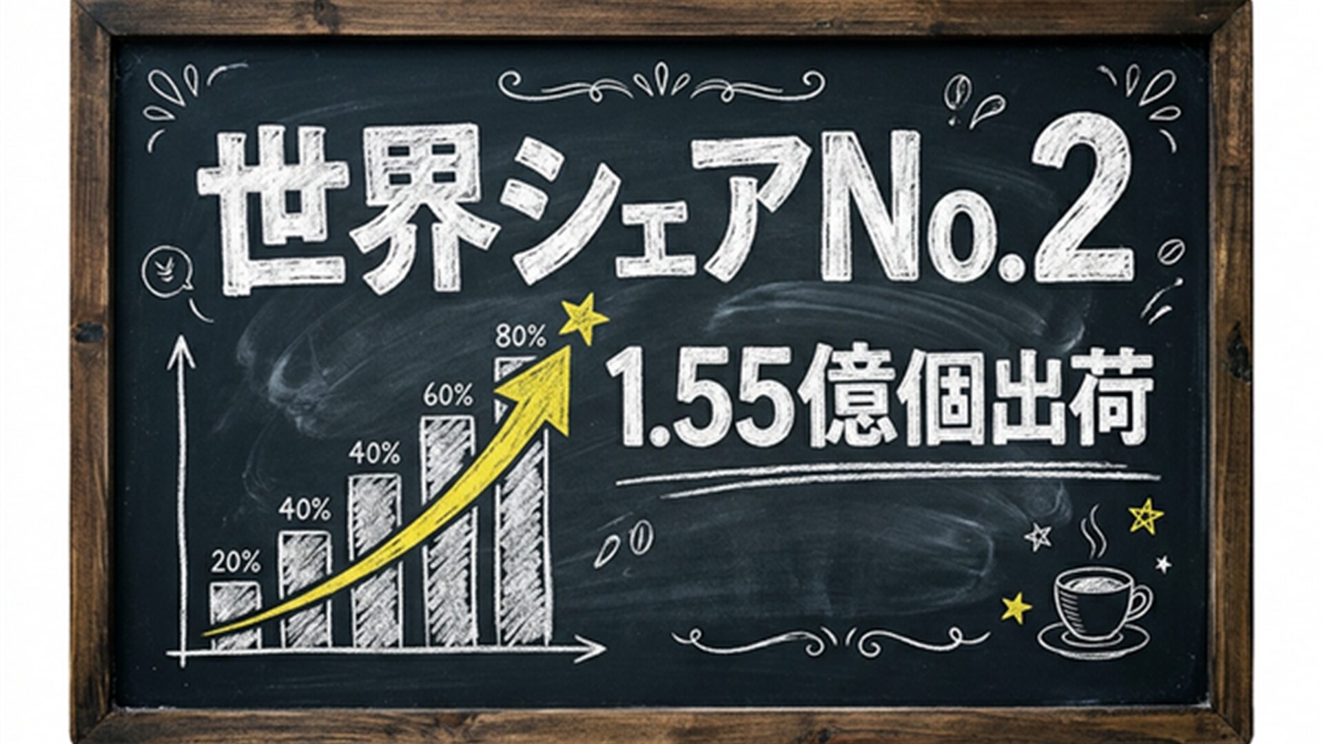 世界シェアNo.2 黒板スライド