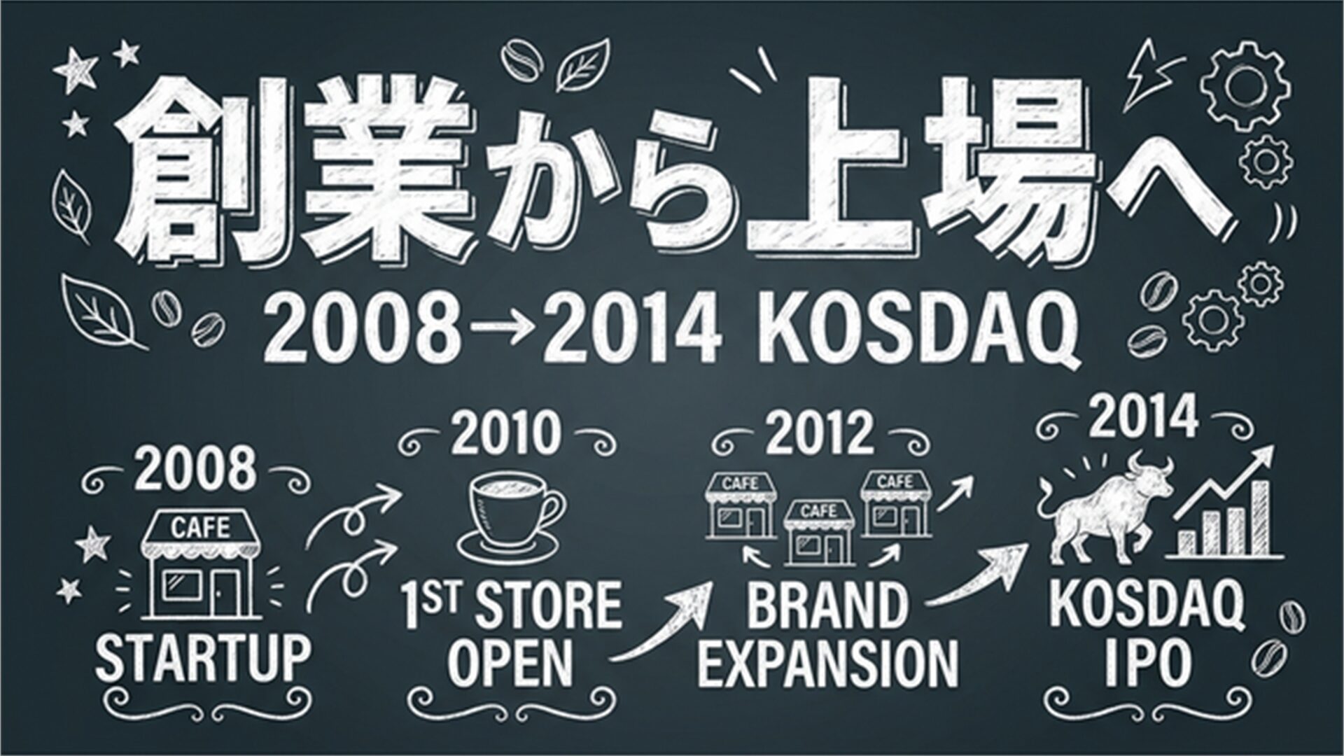 創業から上場へ 黒板スライド