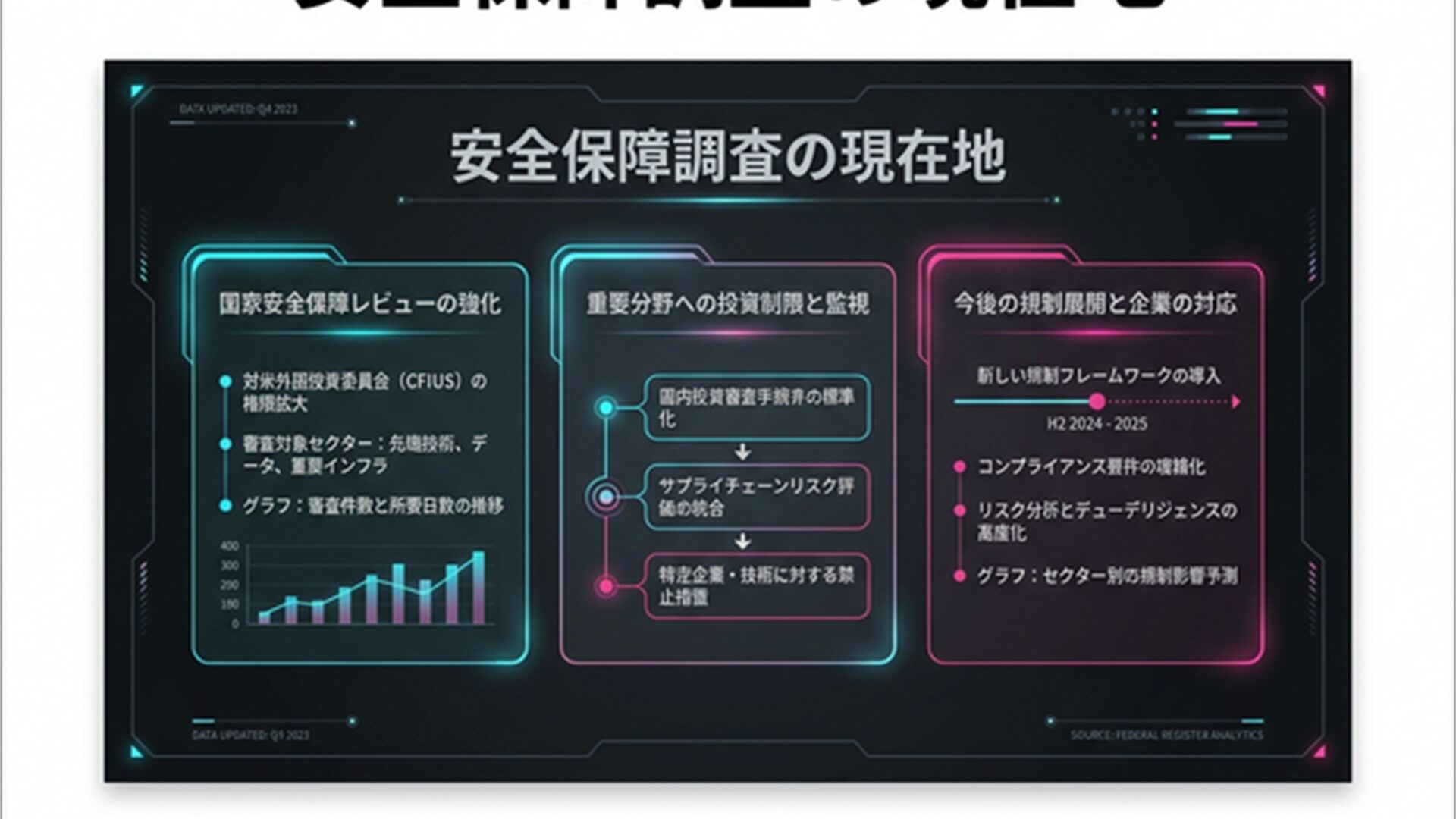 米国の規制動向 スライドb