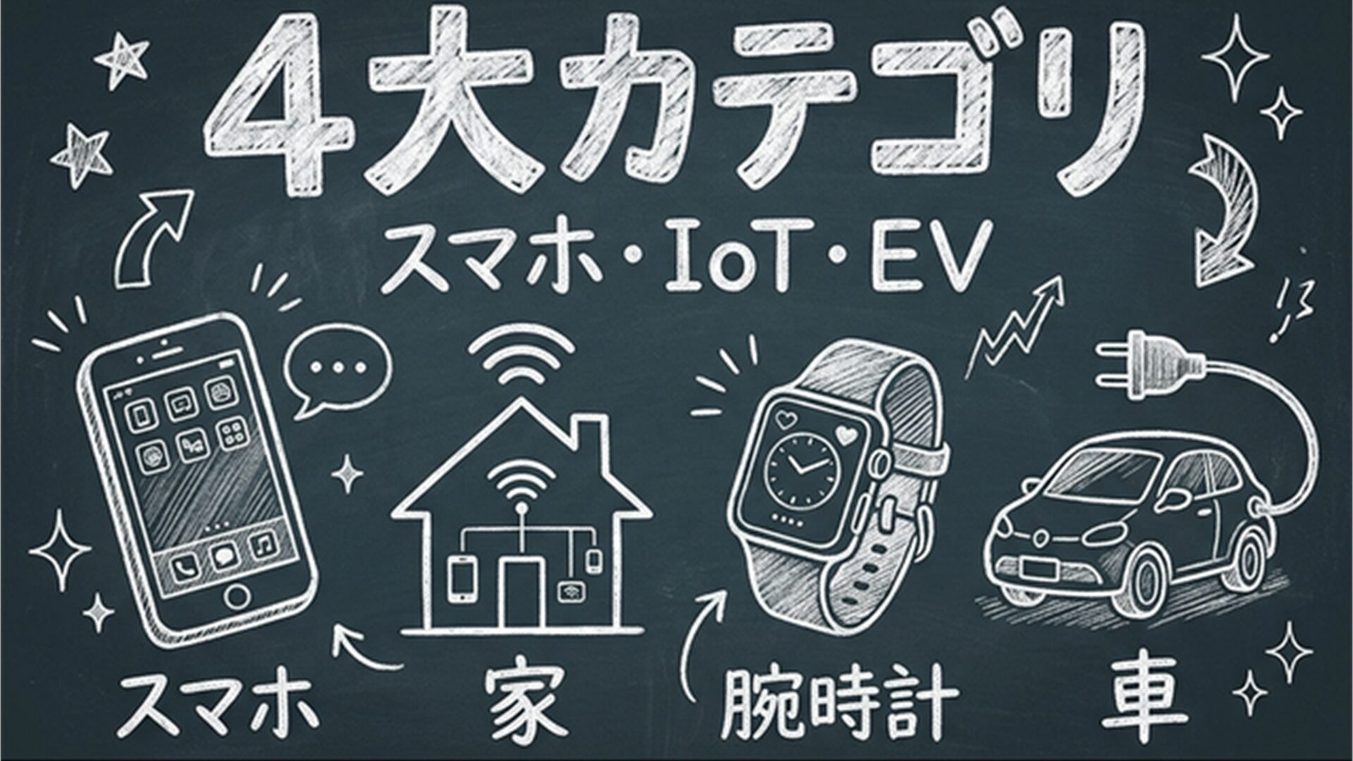 Xiaomiの製品ラインナップ