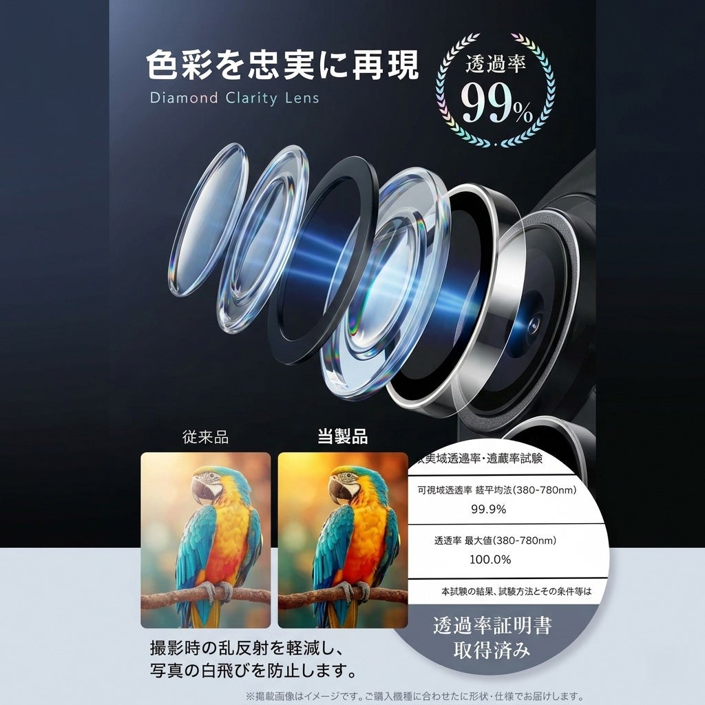 FIRME、Galaxy S26 Ultra対応のカメラ保護フィルムを発売 - 画像5