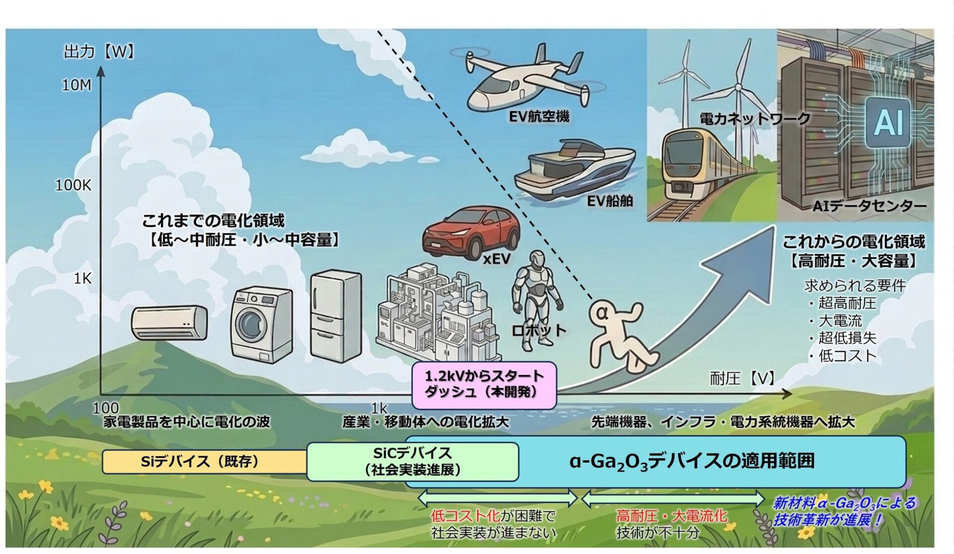 FLOSFIA、JST支援で次世代パワー半導体を開発　電力ロス削減と低コスト化へ - 画像1