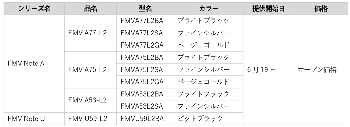 富士通、独自AI搭載の「FMV Note A」など夏モデル4機種を発表 - 画像4