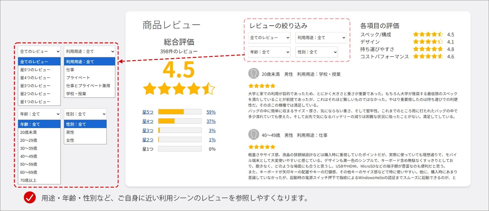 富士通の公式通販サイトが「FMV Store」へリニューアル - 画像4