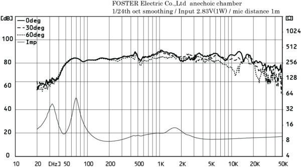 フォステクス、チタンツィーター搭載2Wayスピーカー『GX160BJ』を4月発売 - 画像7