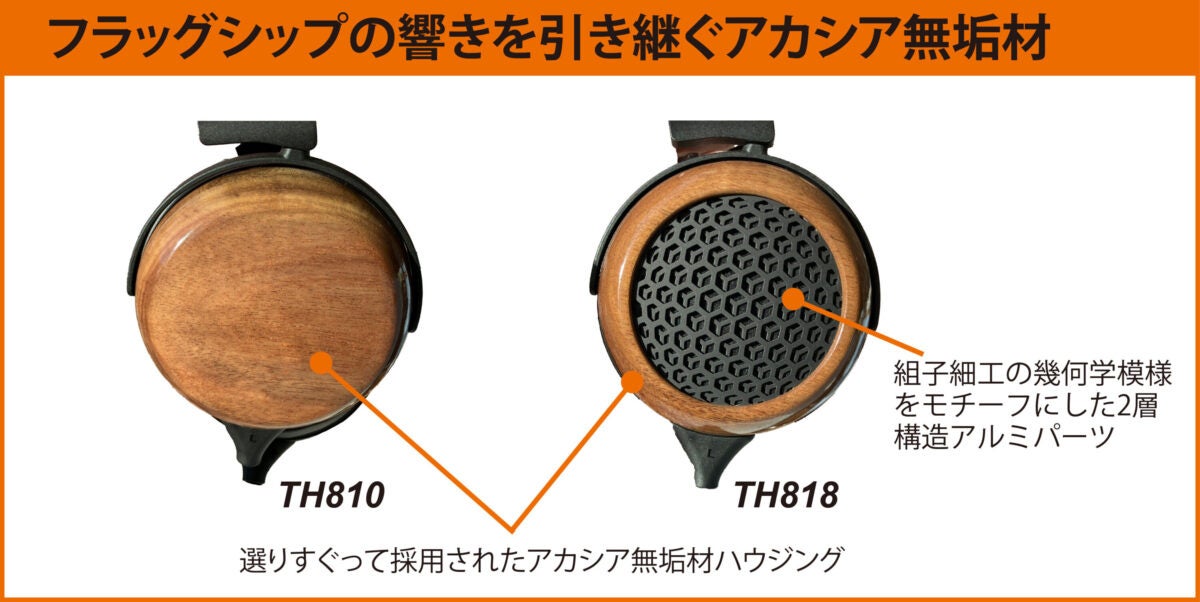 フォステクス、フラッグシップの血統を継ぐヘッドホン「TH810」「TH818」 - 画像3