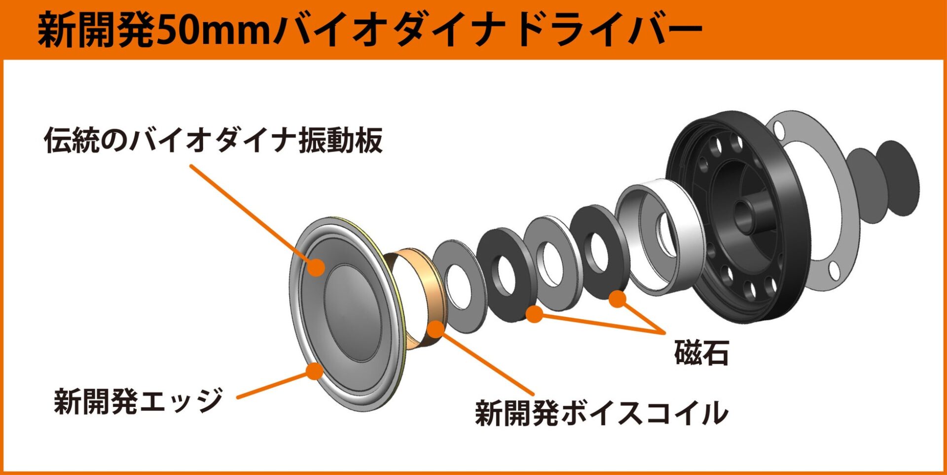 フォステクス、フラッグシップの血統を継ぐヘッドホン「TH810」「TH818」 - 画像4