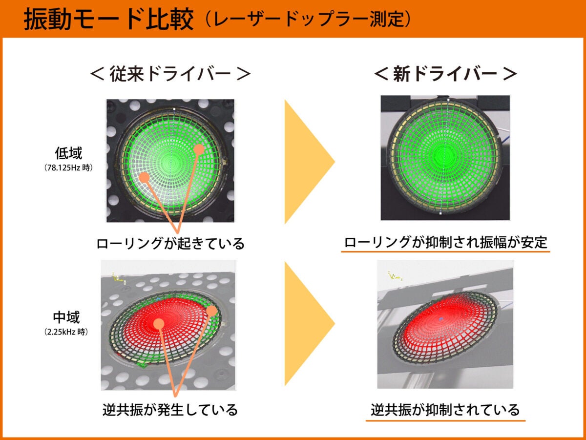 フォステクス、フラッグシップの血統を継ぐヘッドホン「TH810」「TH818」 - 画像5