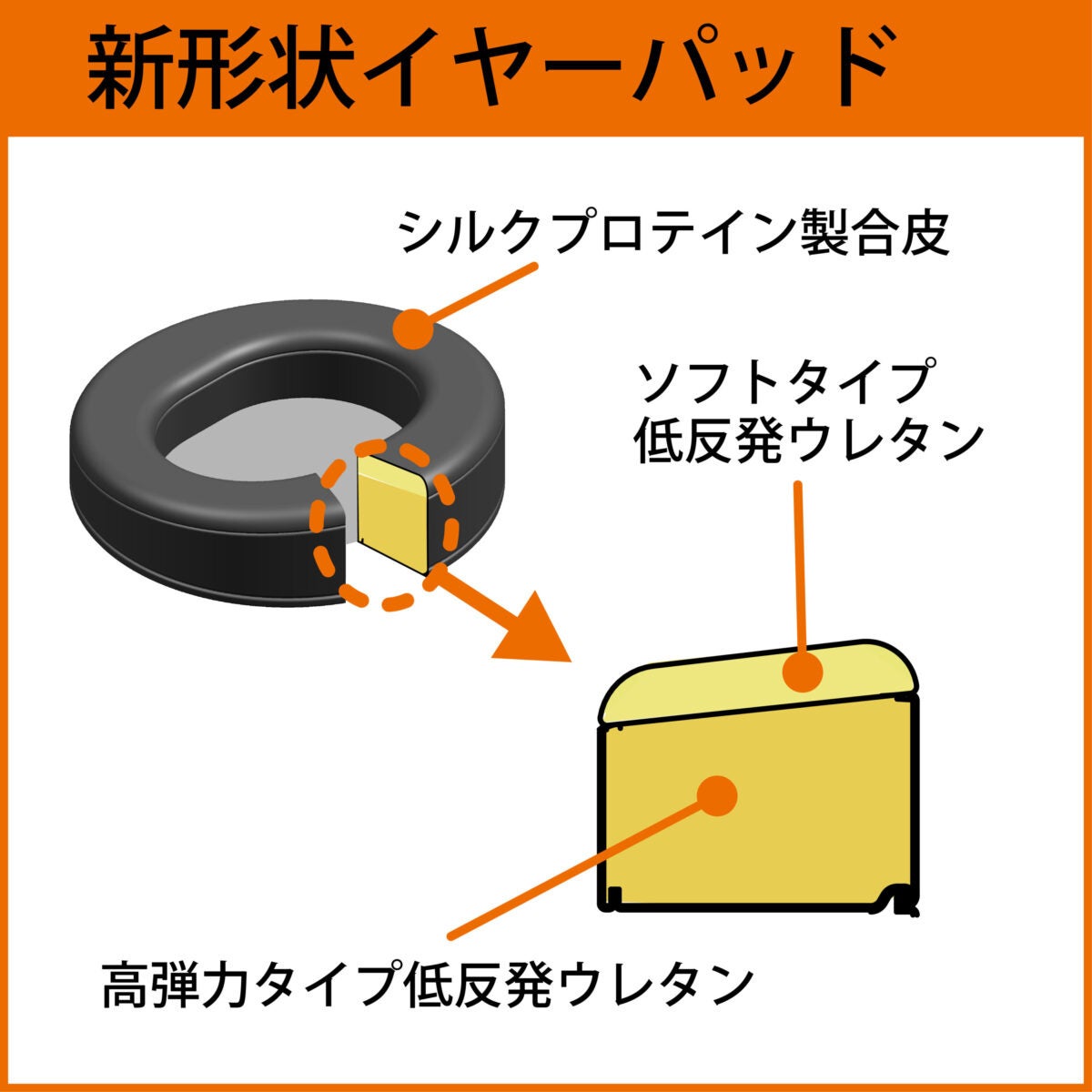 フォステクス、フラッグシップの血統を継ぐヘッドホン「TH810」「TH818」 - 画像6