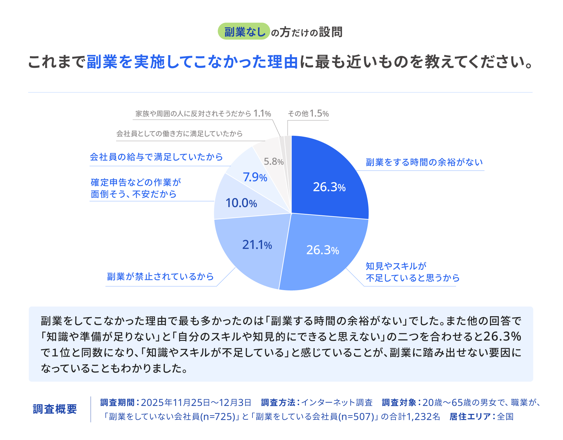 約8割の会社員が物価上昇に「不安」 freee調査 - 画像5