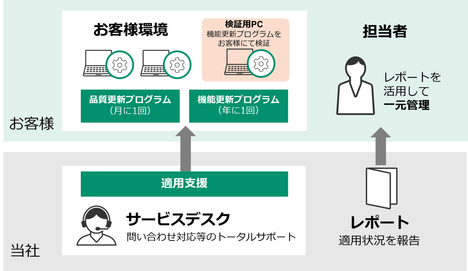 富士フイルムBI、脆弱性対策とバックアップを支援する新サービスを開始