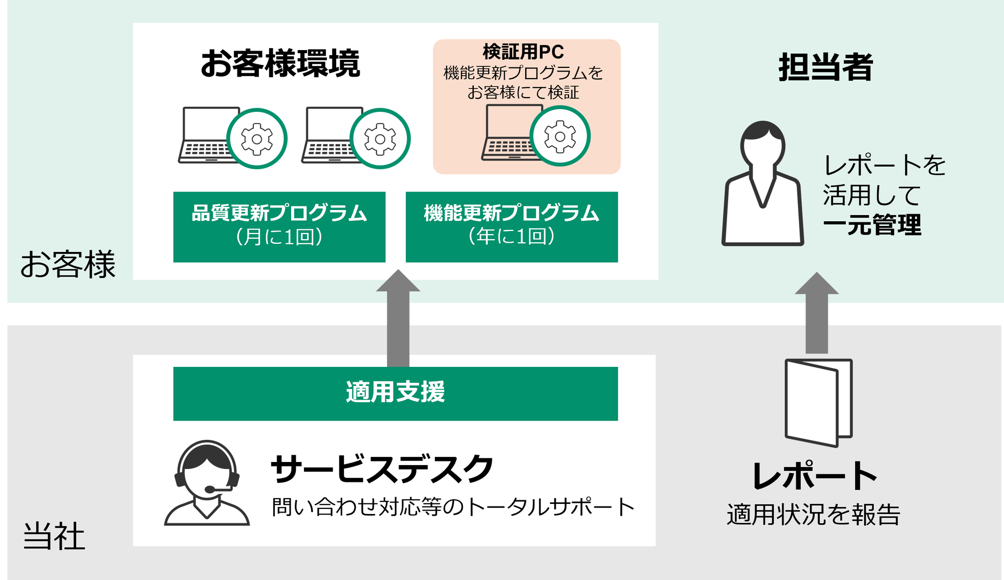 富士フイルムBI、脆弱性対策とバックアップを支援する新サービスを開始 - 画像1