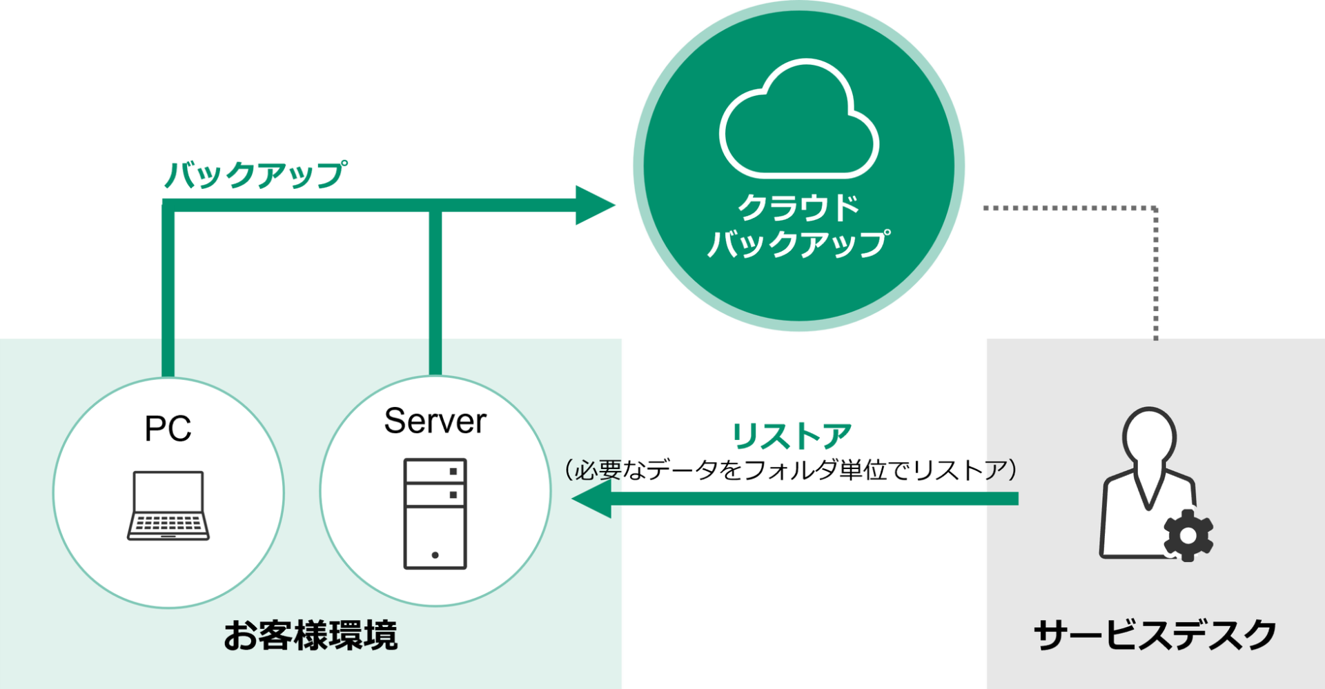 富士フイルムBI、脆弱性対策とバックアップを支援する新サービスを開始 - 画像2
