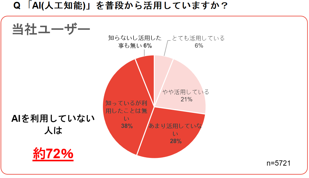 日本初！富士通のAIサブスク「FMV AI Plus+」開始 - 画像3