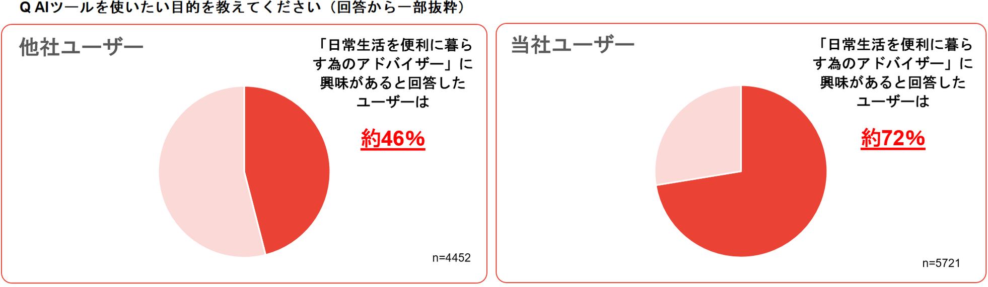 日本初！富士通のAIサブスク「FMV AI Plus+」開始 - 画像4