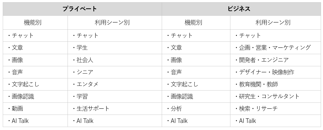 日本初!富士通のAIサブスク「FMV AI Plus+」開始 - 画像7