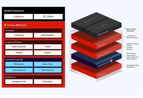 FuriosaAI、次世代AI半導体「RNGD NPU」をNeurIPS 2025で披露 - 画像3