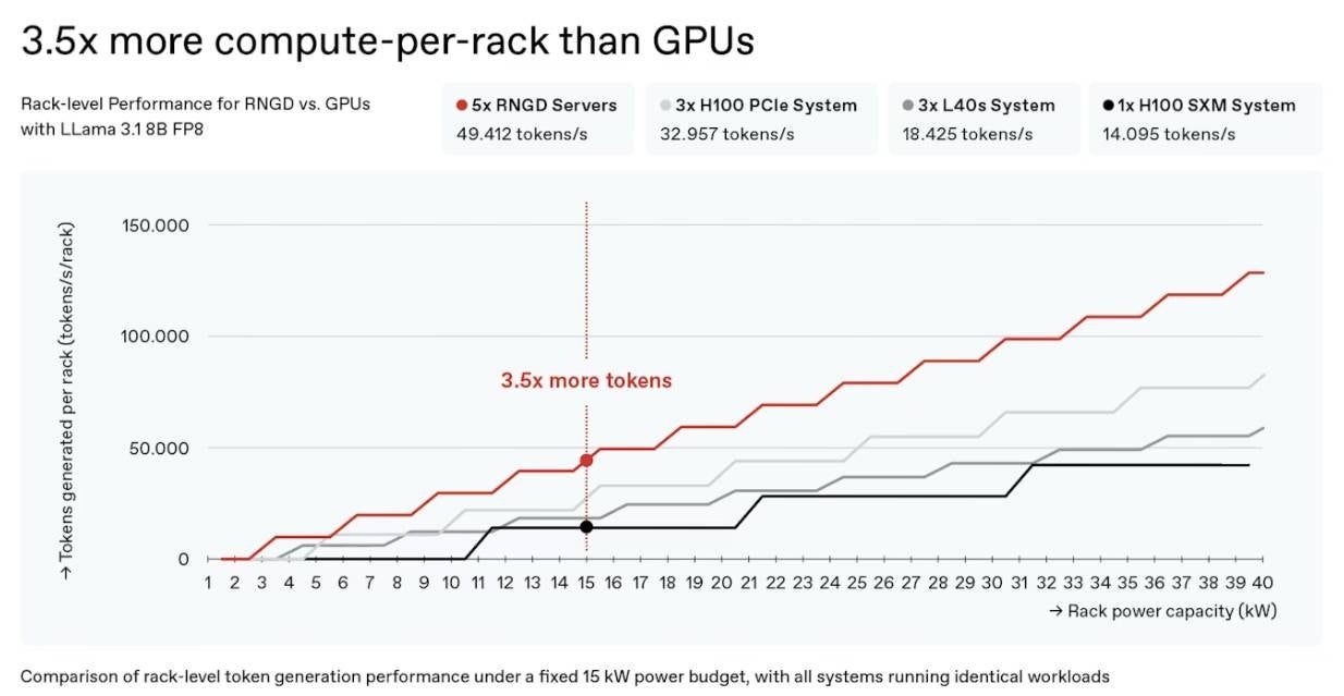 FuriosaAI、次世代AI半導体「RNGD NPU」をNeurIPS 2025で披露 - 画像4