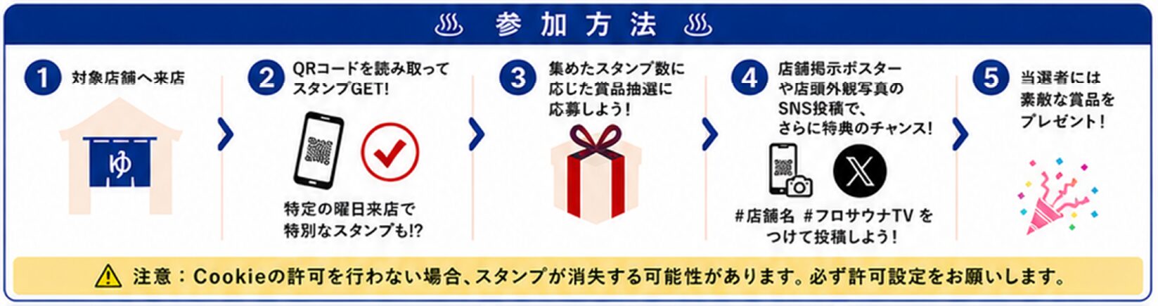 全国のサウナを巡る「フロサウナTV スタンプラリー」開催 - 画像3