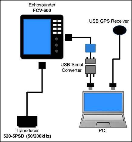 FURUNO、アジア水産音響学会でブルーカーボン技術を発表 - 画像2