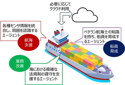 古野電気、海事特化LLM「Llamarine」を学会で発表 - 画像2