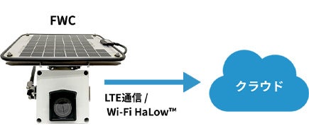 古野電気、自治体・公共Week2026に出展。簡易型監視カメラを紹介 - 画像6