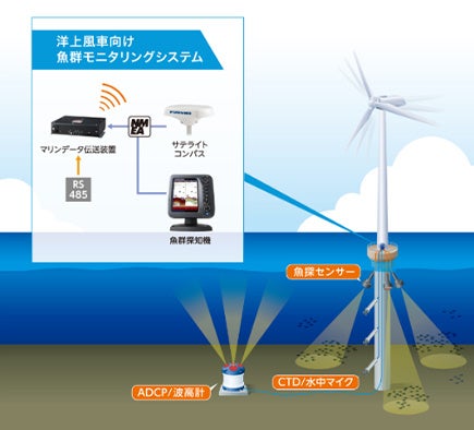 フルノ、WIND EXPO春 第17回 国際風力発電展に出展 - 画像2