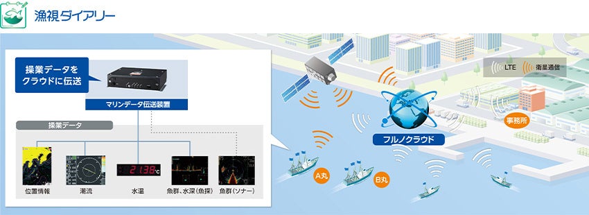 フルノ、WIND EXPO春 第17回 国際風力発電展に出展 - 画像4