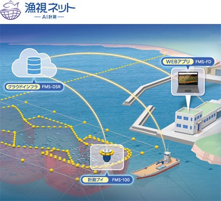 フルノ、WIND EXPO春 第17回 国際風力発電展に出展 - 画像7