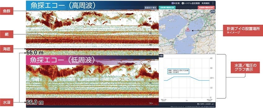 フルノ、WIND EXPO春 第17回 国際風力発電展に出展 - 画像9