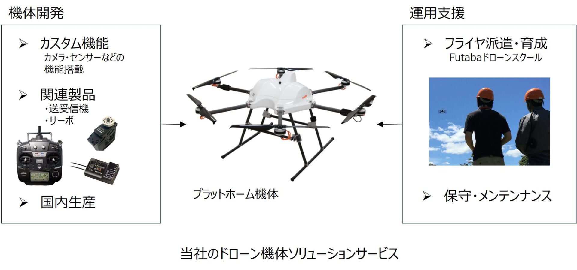 双葉電子工業、国内ドローン産業の2025年総括と2026年展望を発表 - 画像3