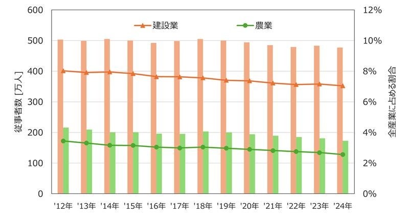 双葉電子工業、産業用無線2025年総括と2026年展望を発表 - 画像4