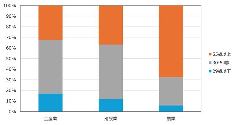 双葉電子工業、産業用無線2025年総括と2026年展望を発表 - 画像5