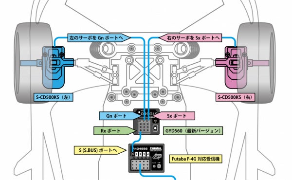 双葉電子工業、1/10ドリフトカー用「ナックルサーボ」を発売 - 画像3