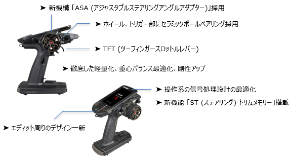 双葉電子工業、カー用送信機「T10PXR」発売 - 画像3
