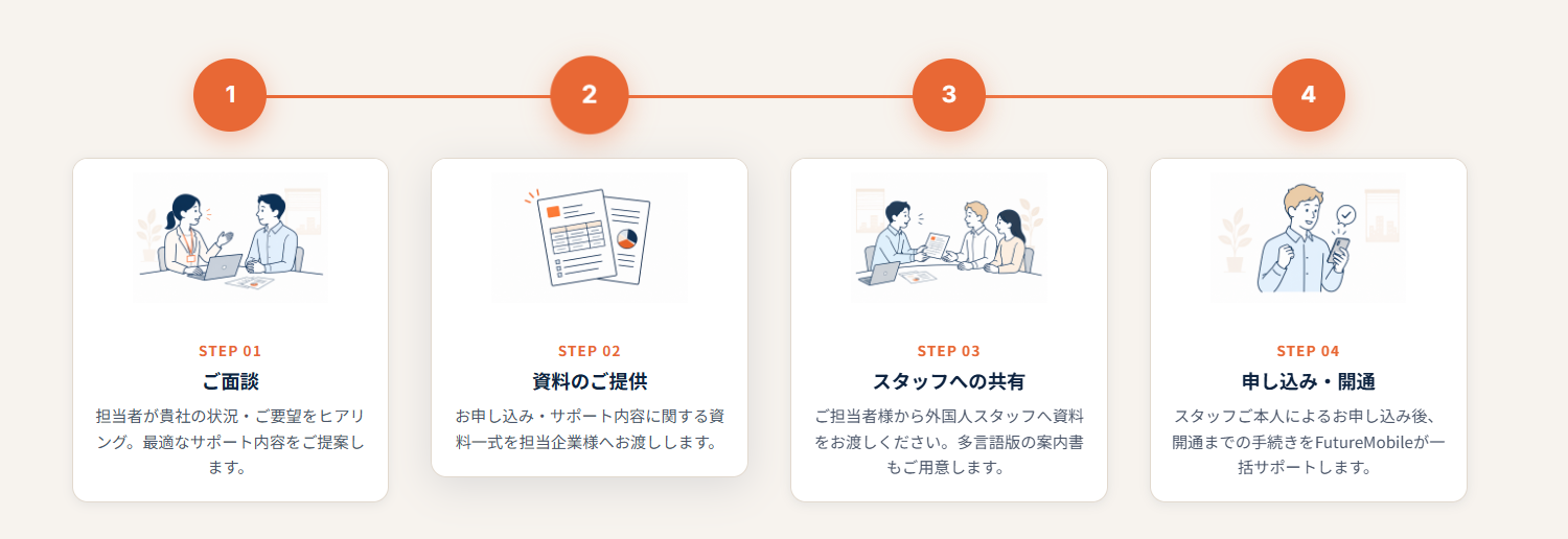 FutureMobile、外国人スタッフ雇用企業向けの専用窓口を開設|導入から利用開始までのプロセス