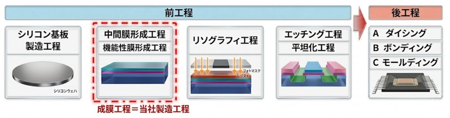 Gaianixx、次世代圧電材料向け「多能性中間膜」の量産化へ - 画像1