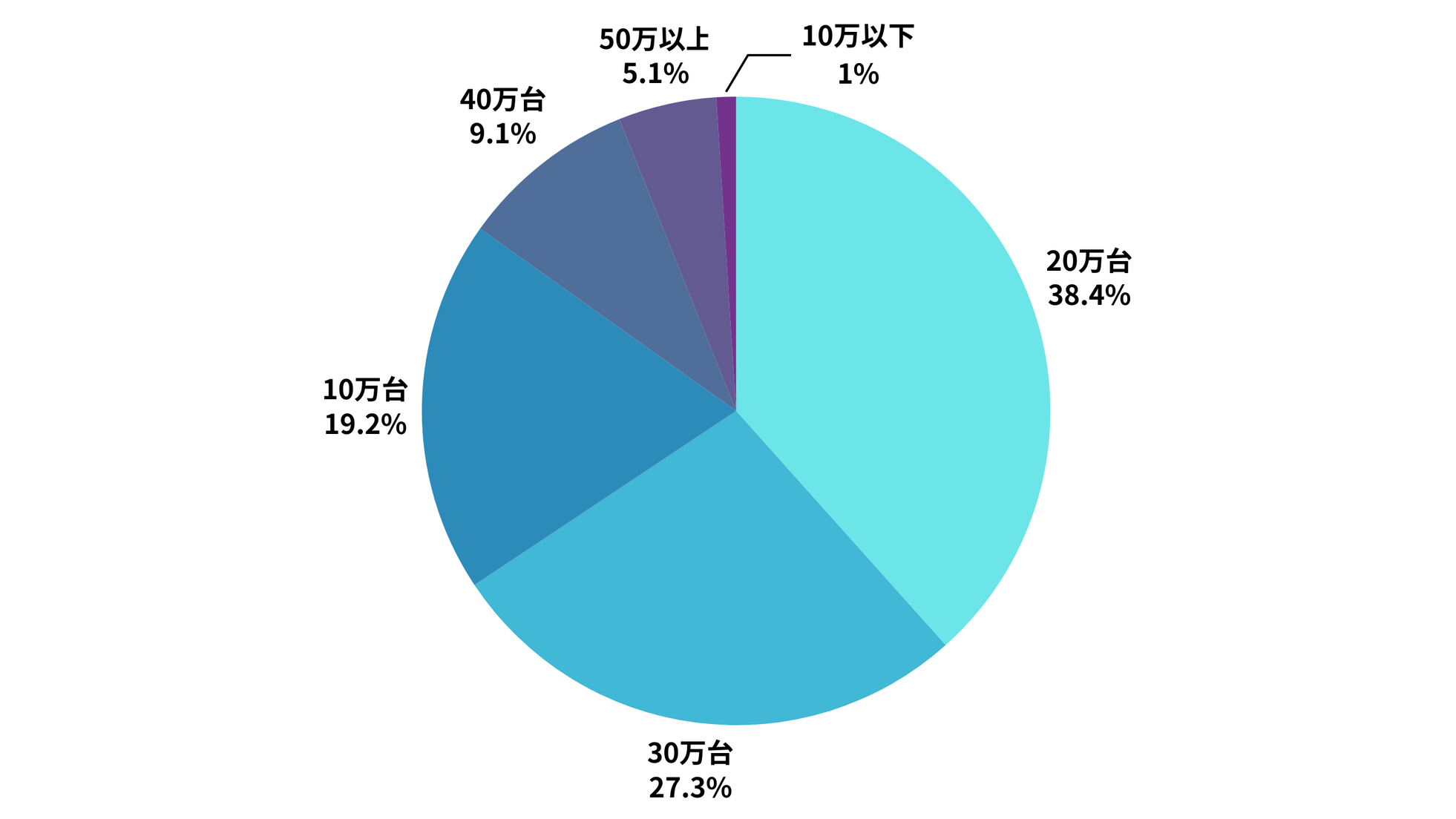 2025年12月 ゲーミングPC市場動向 - 画像2
