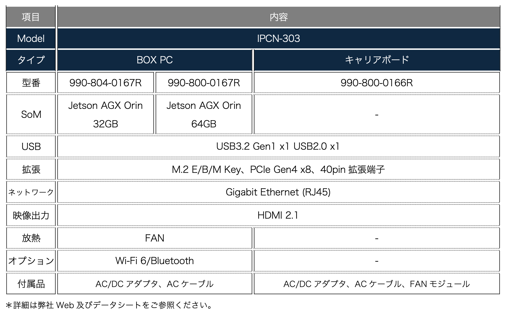 Genix Japan、NVIDIA Jetson AGX Orin搭載のAI PC「IPCN-303」シリーズを受注開始｜高い拡張性と豊富なインターフェース