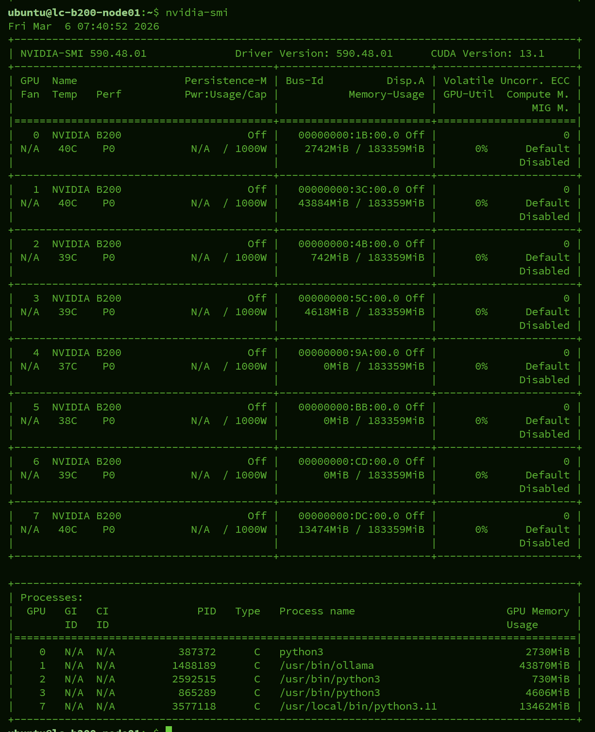 ゲットワークス、水冷B200GPUサーバーを国内初稼働 - 画像4