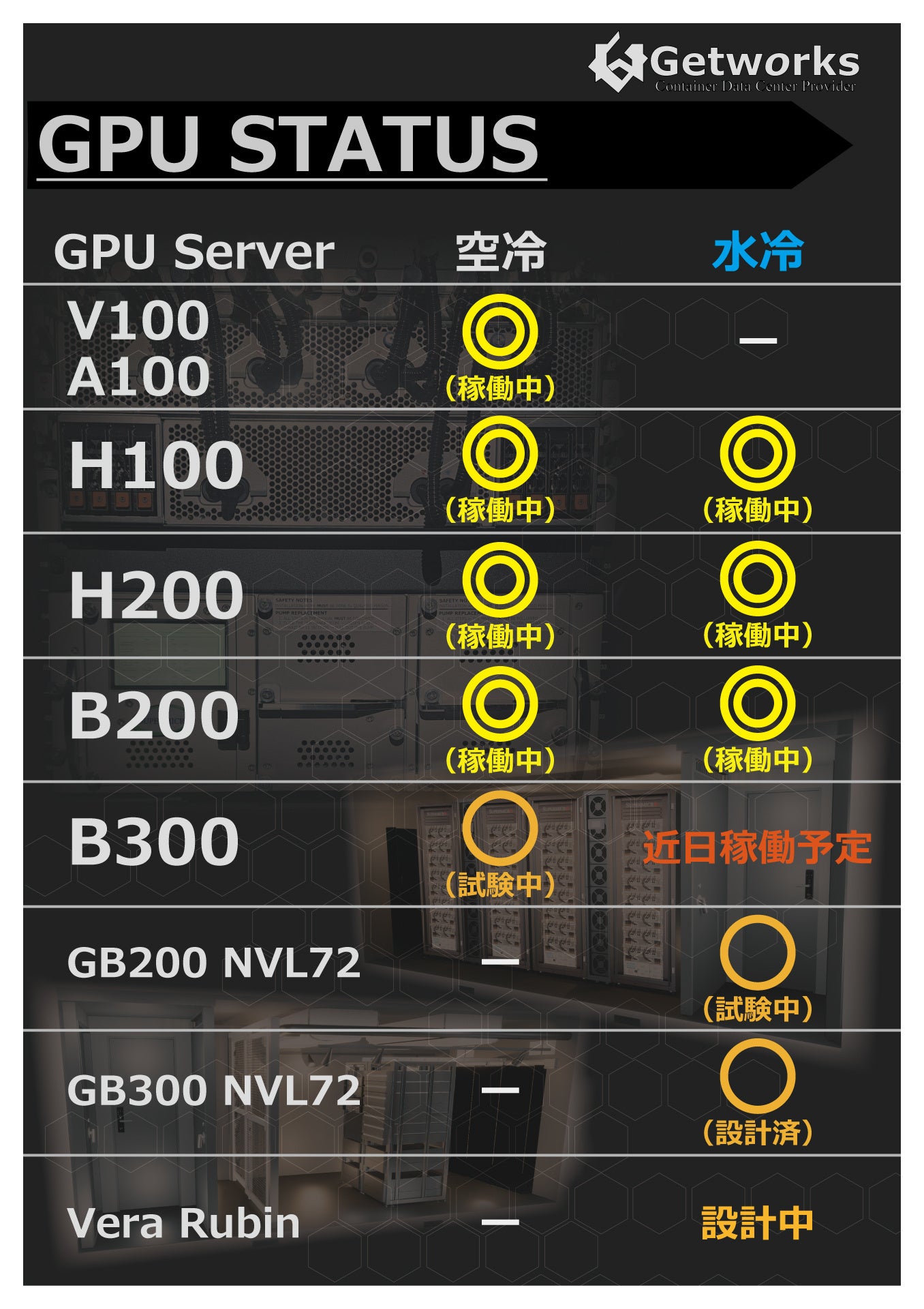 ゲットワークス、水冷B200GPUサーバーを国内初稼働 - 画像6
