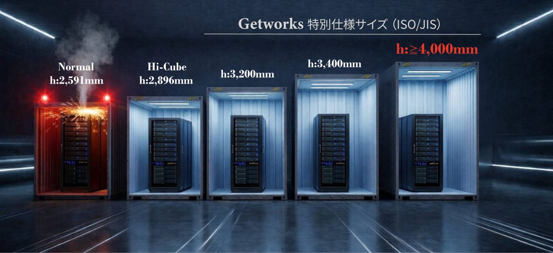 ゲットワークス、大型GPUサーバー対応の特別仕様コンテナDCを開発