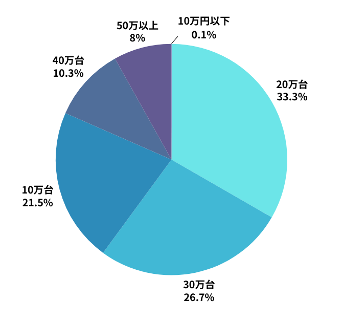 ゲーミングPC市場動向：ドスパラが首位奪還、マウスが2位へ急浮上 - 画像2