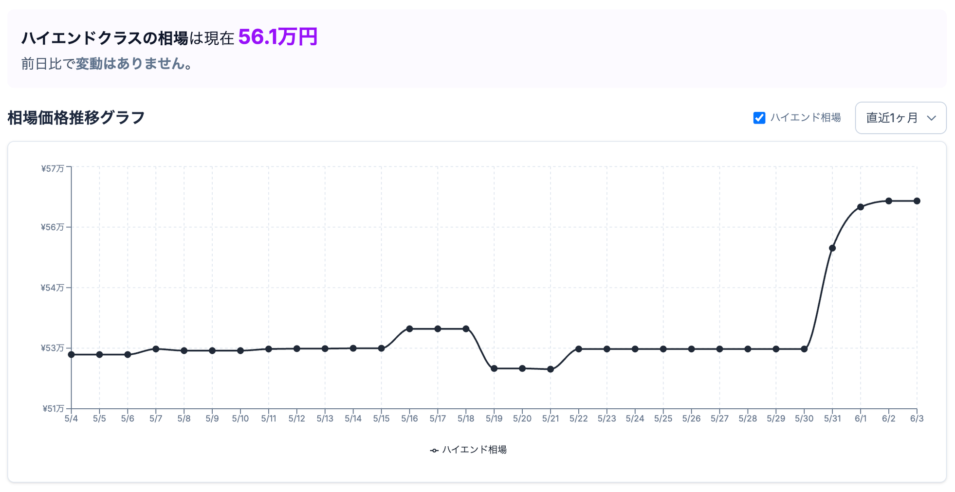 ゲーミングPC検索サイト「gg」、2026年5月の相場価格レポートを公開 - 画像4