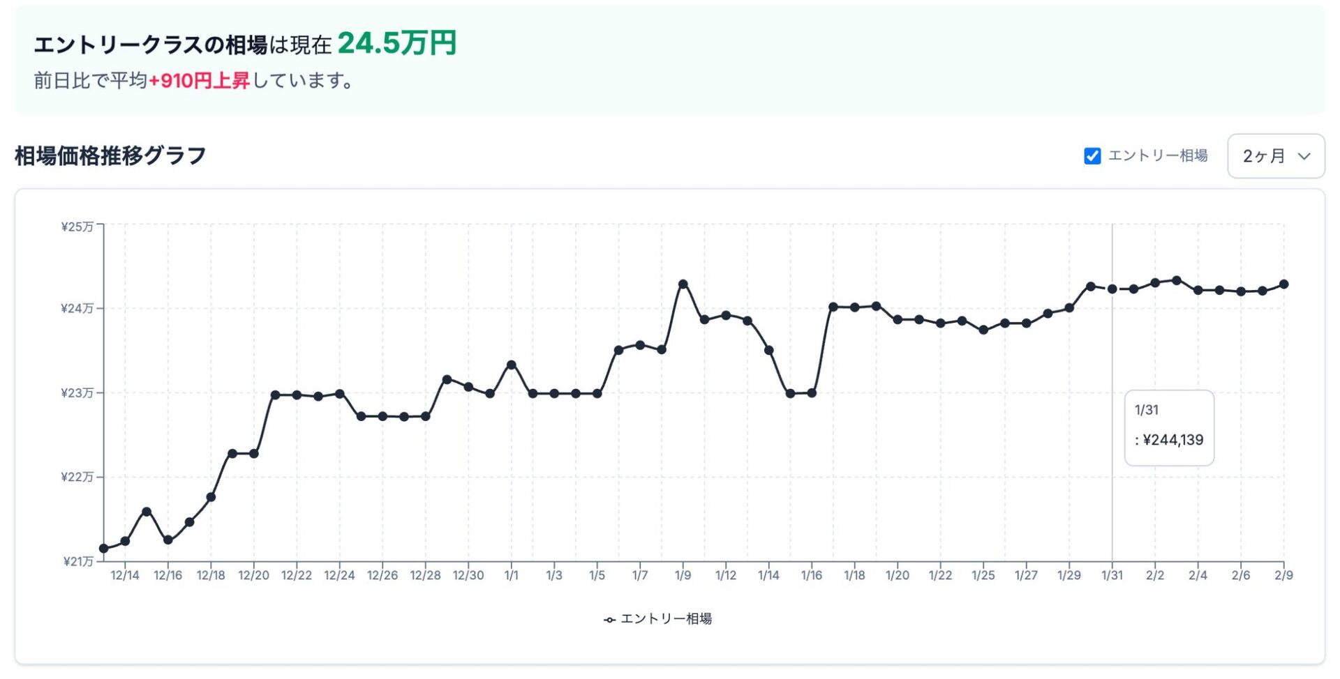 2026年1月、ゲーミングPCの相場は?『gg』が調査 - 画像2